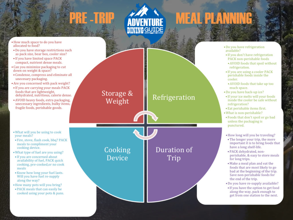 Meal Food Planning